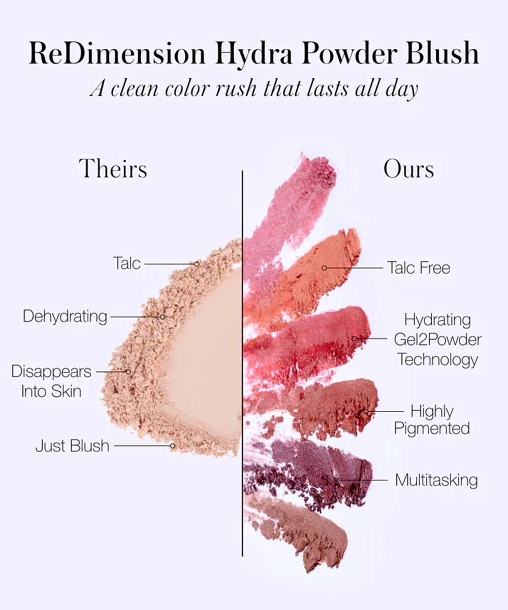 RMS Beauty - ReDimension Hydra Powder Blush with Gel2Powder Technology for Glowy Color